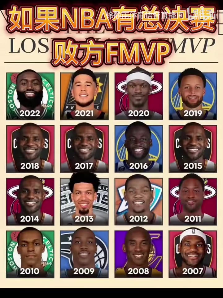 你认同这些选择吗？美媒晒图：假如NBA有败方FMVP……